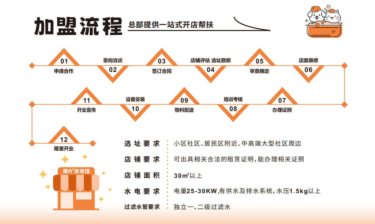 图片说明文本