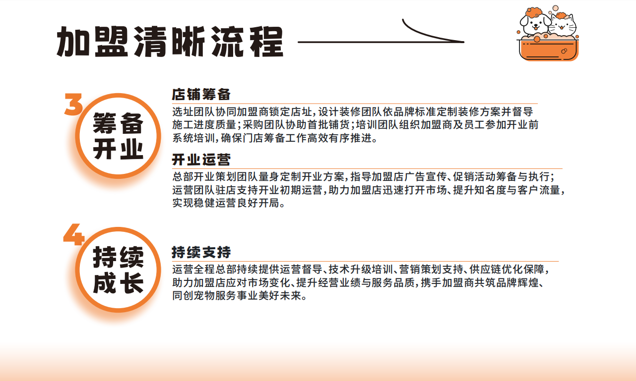 图片说明文本