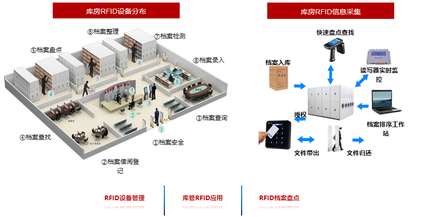 描述