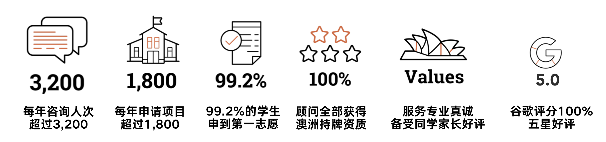 描述