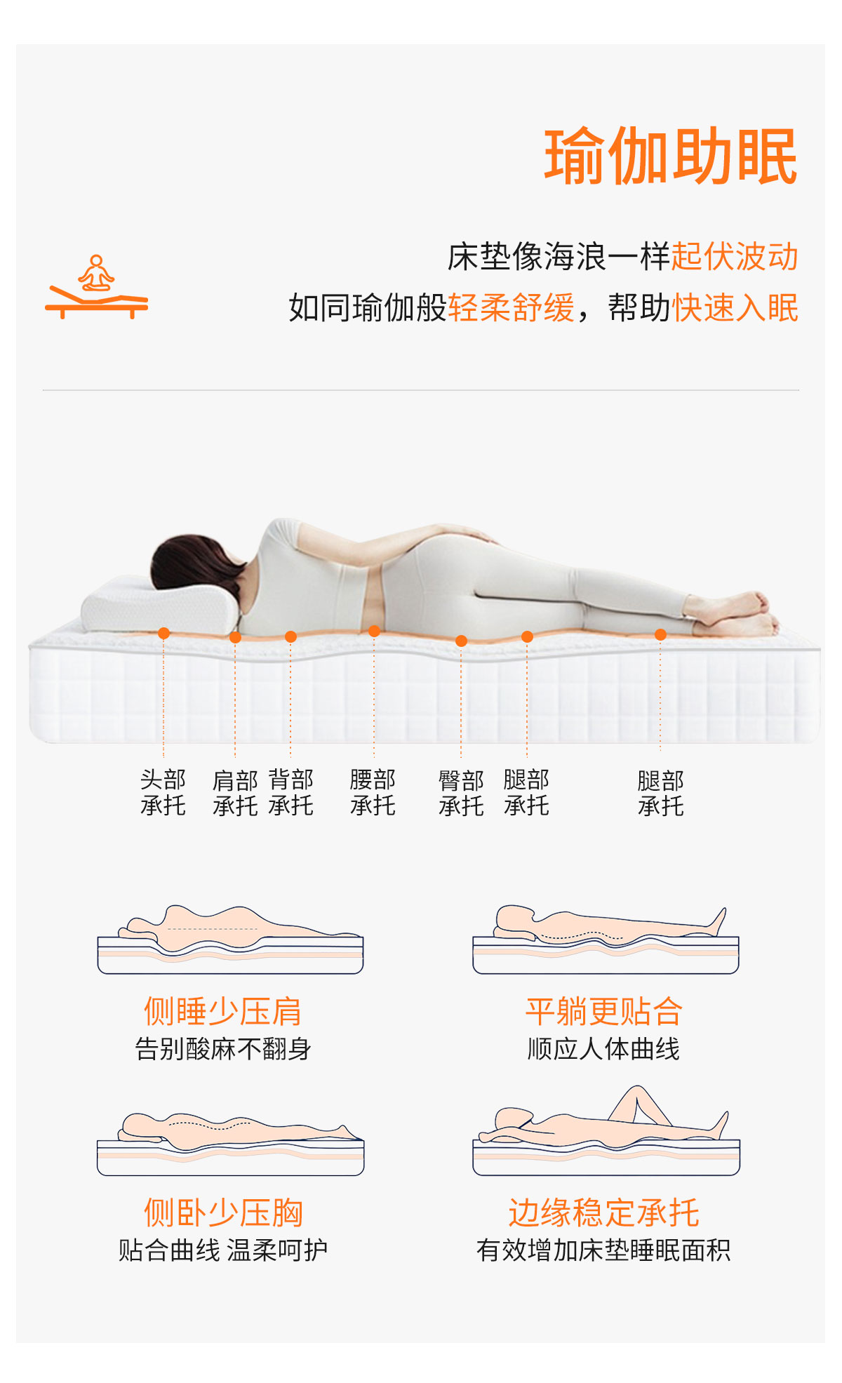 描述
