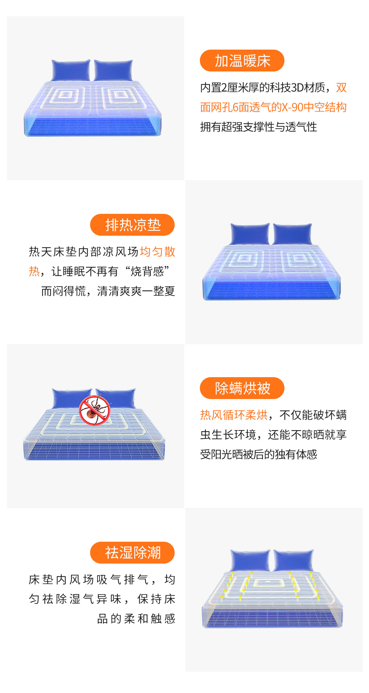 描述