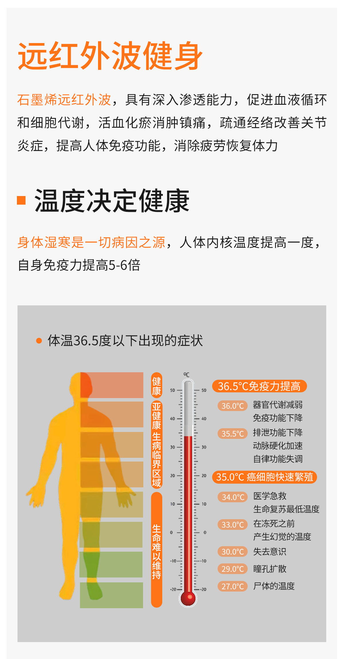 描述