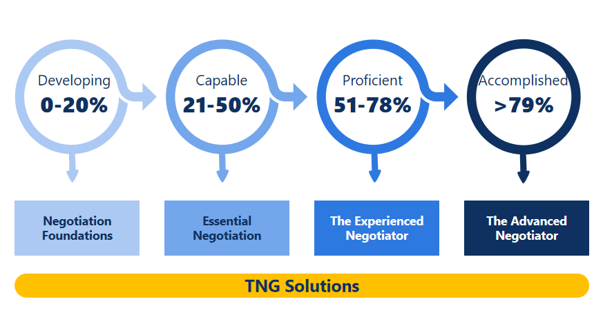TNG Solutions