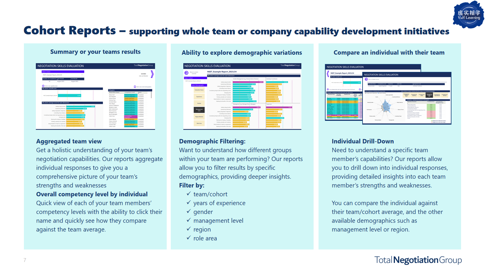 Cohort Reports