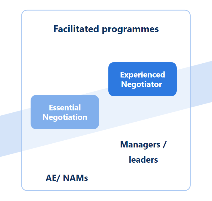 Facilitated Programmes