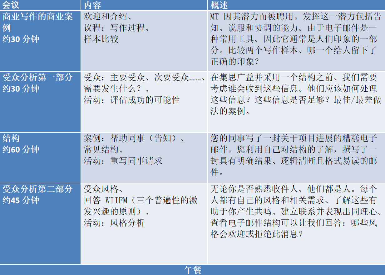上午