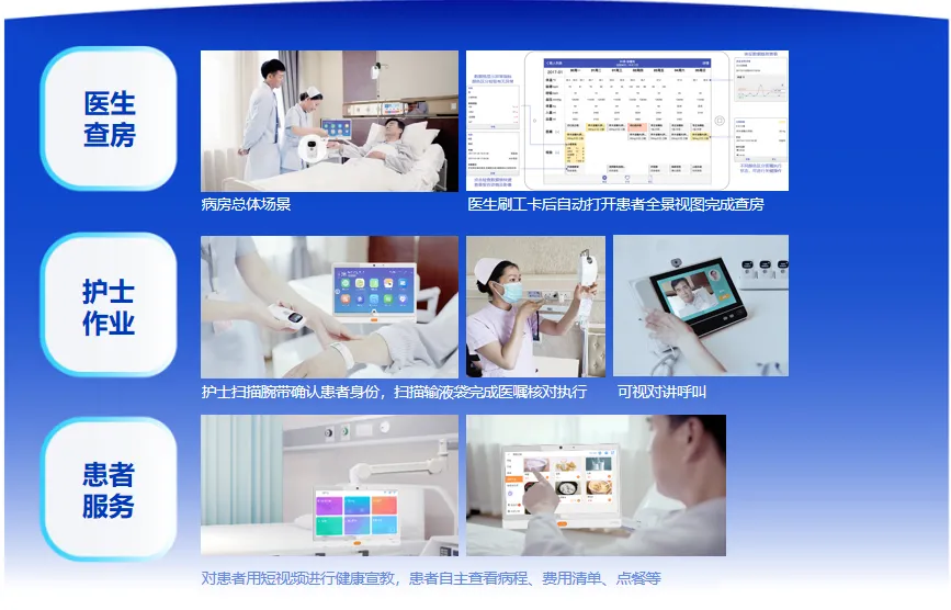 智慧病房数智化-1