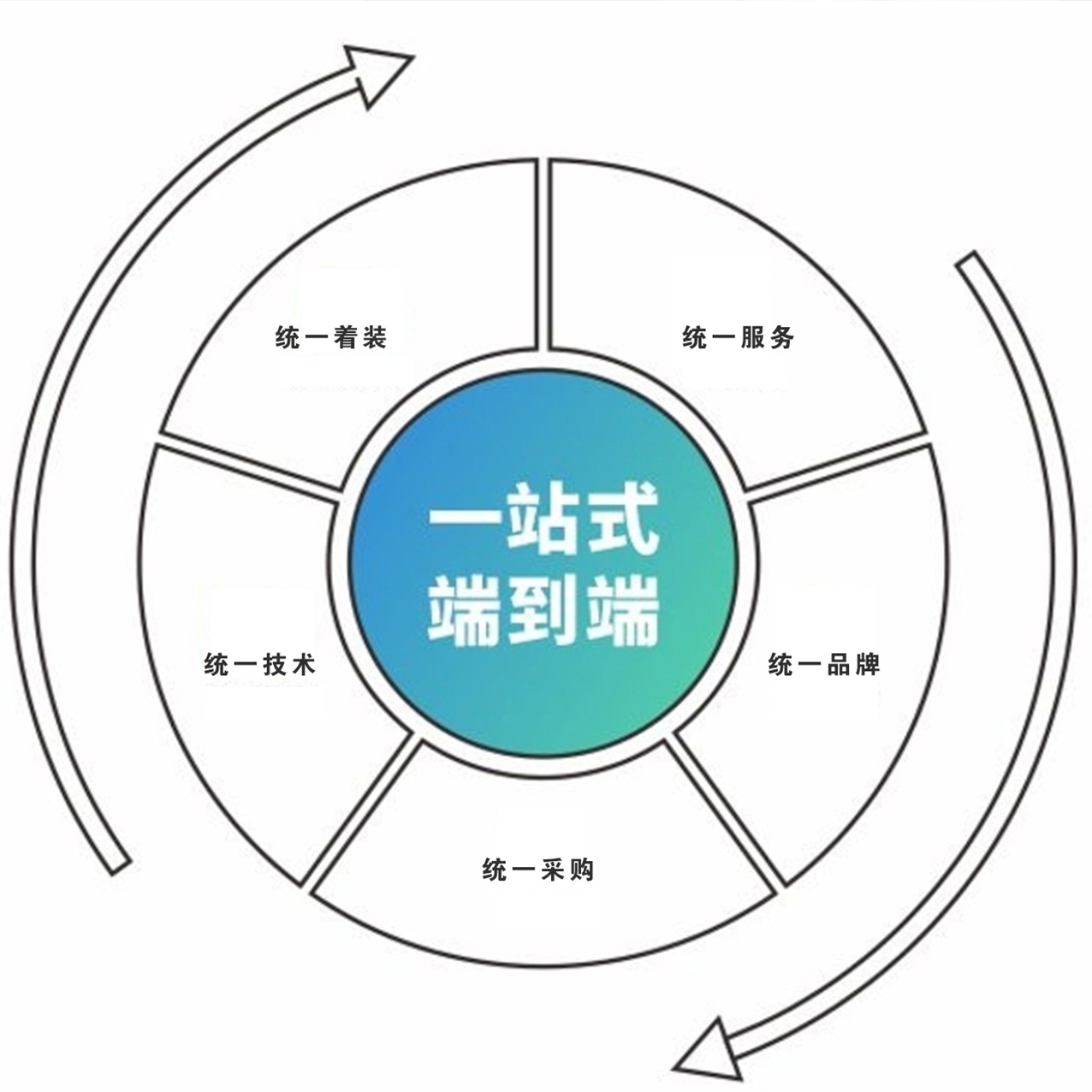 从签约道经营全程跟踪服务，定期定向做沟通培训
