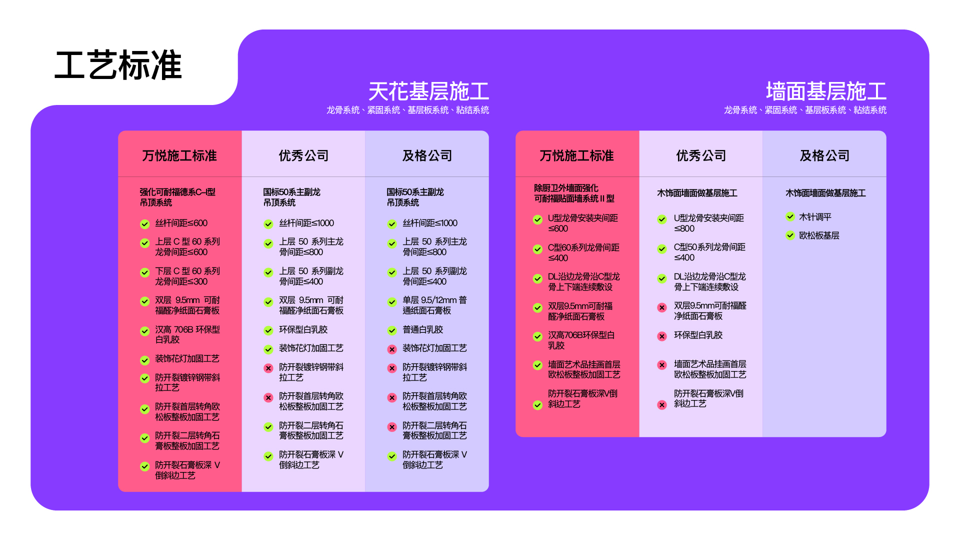 描述