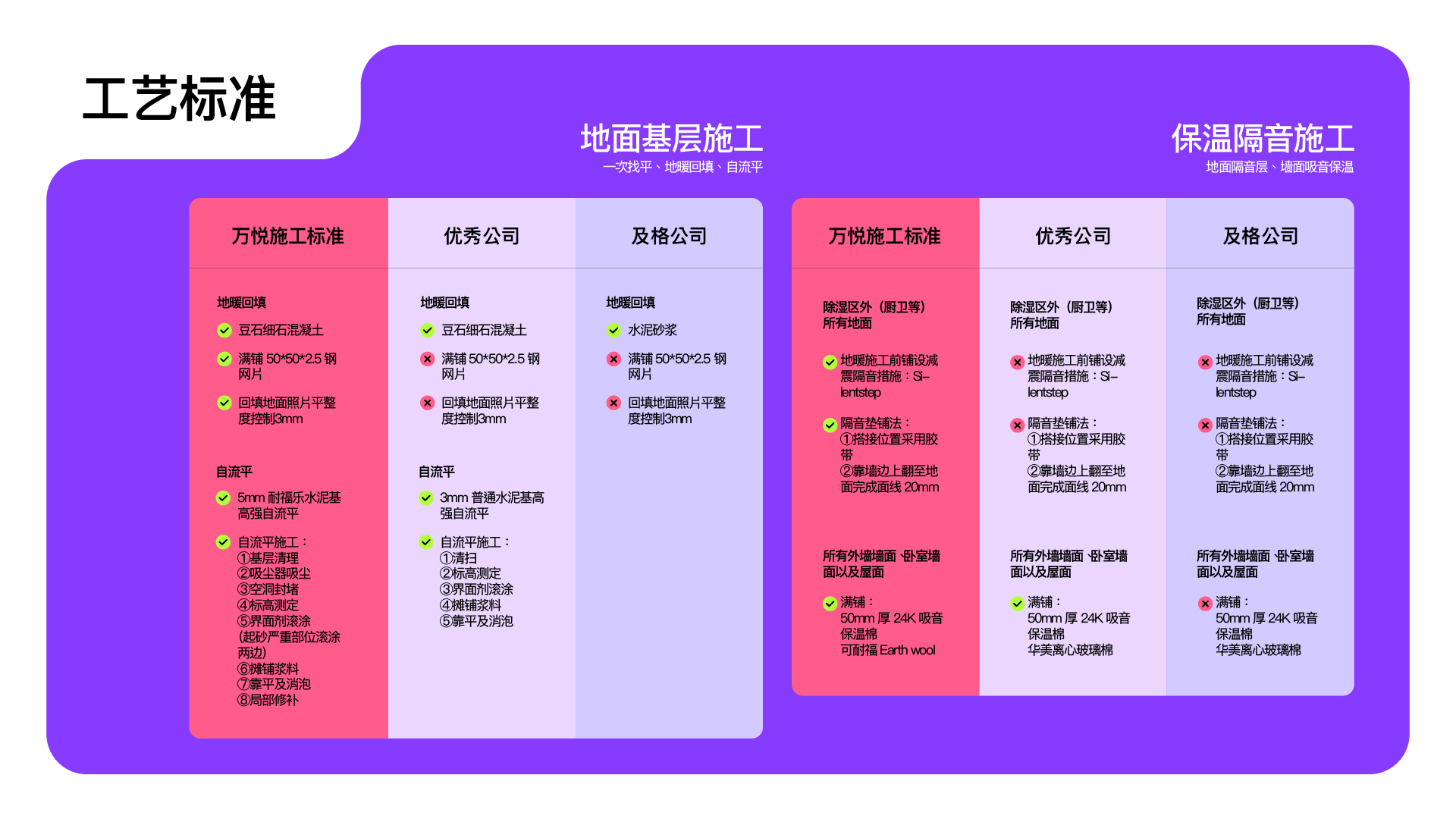 描述