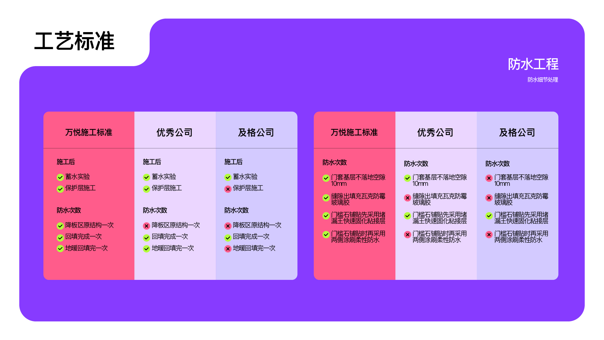 描述