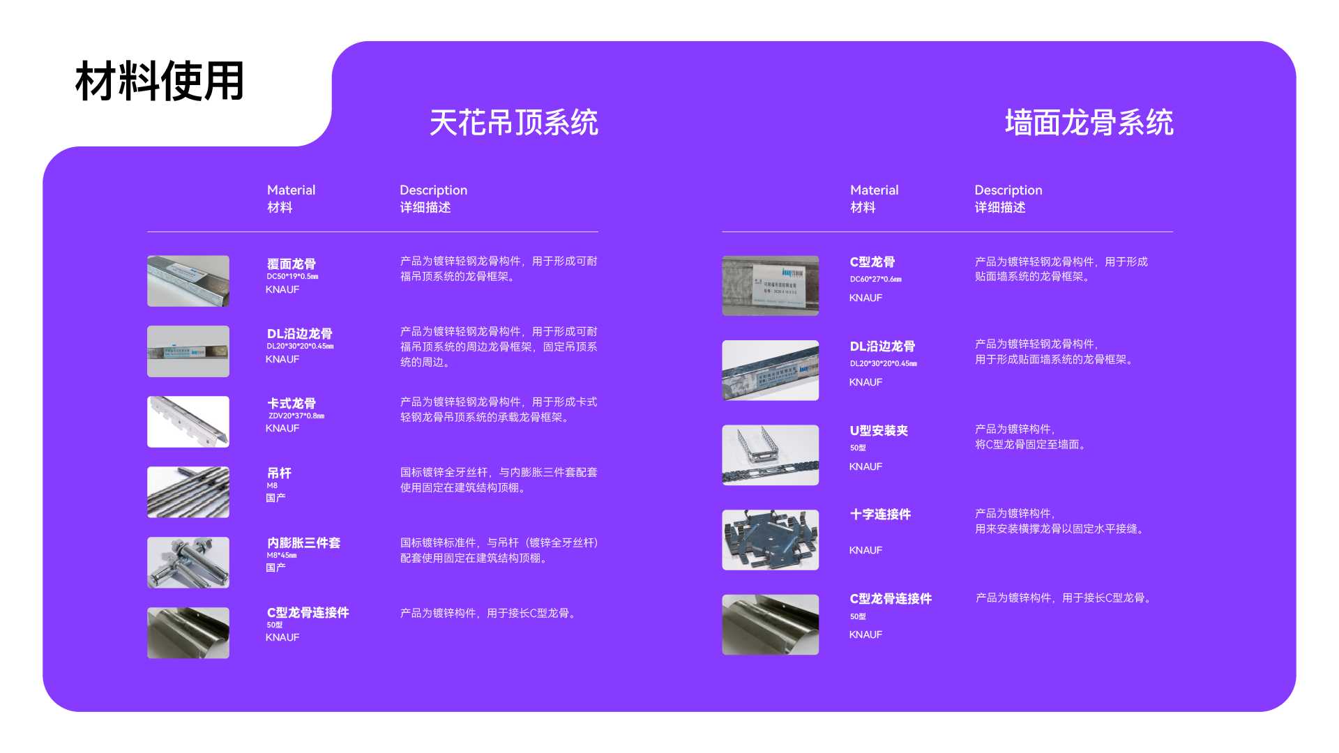 描述
