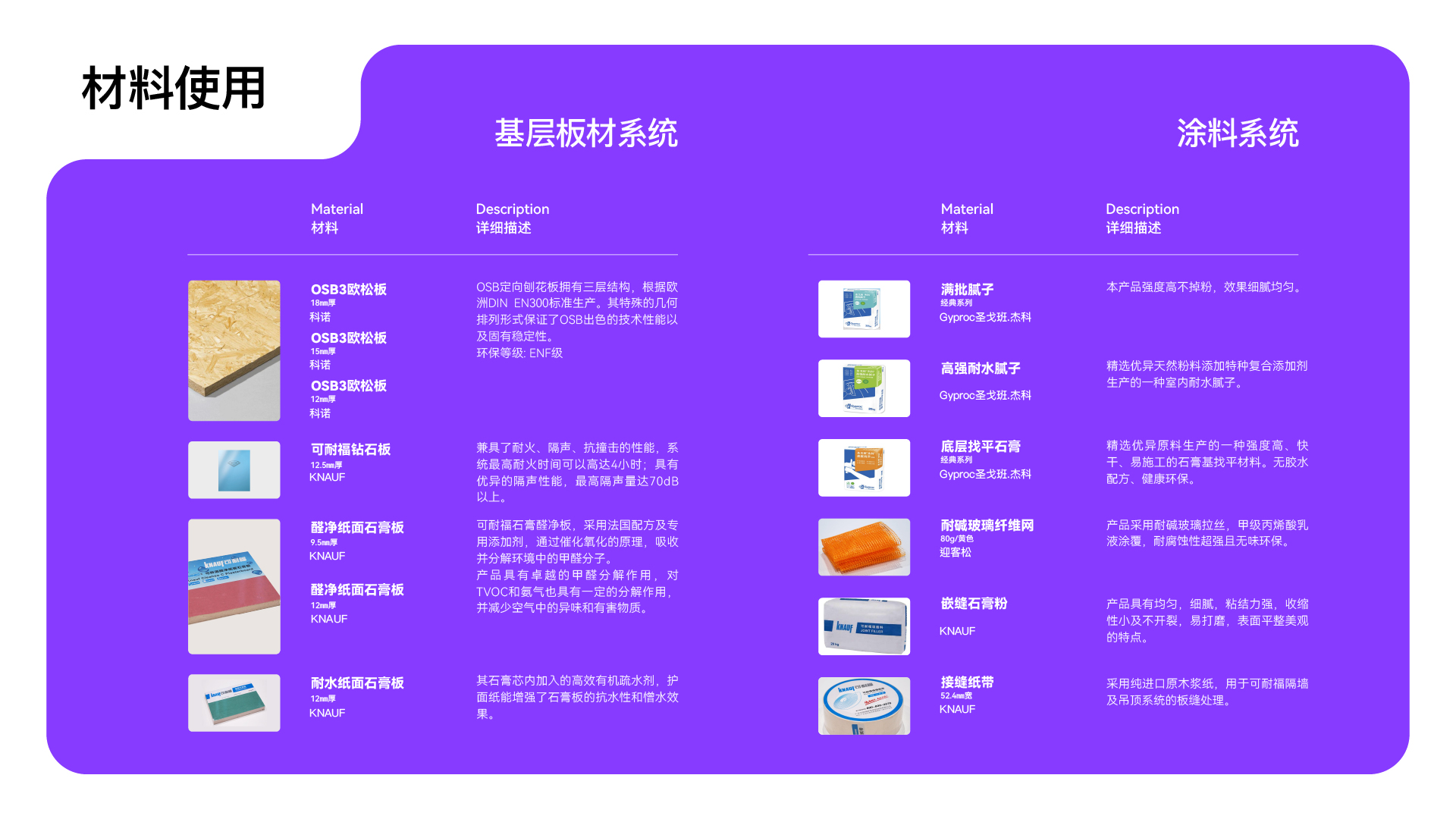 描述
