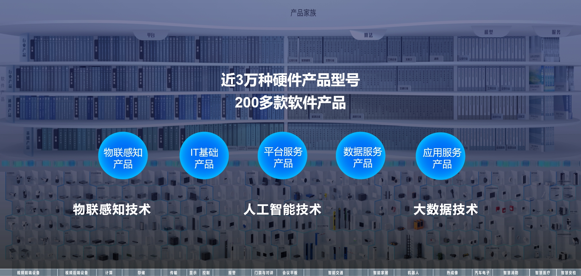物聯網AIOT解決方案