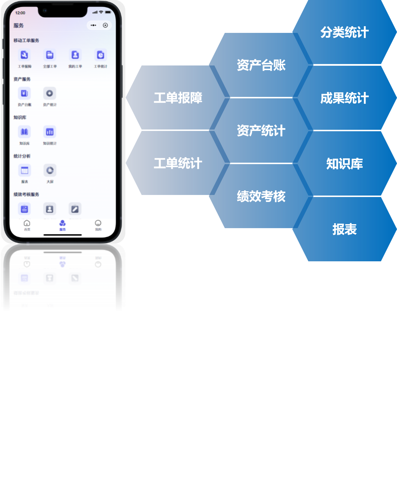 描述