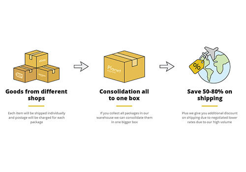 Consolidation Shipping Buyer's Consolidation is where a warehouse is usedto collect various orders from multiple manufacturers for a single buyer.
