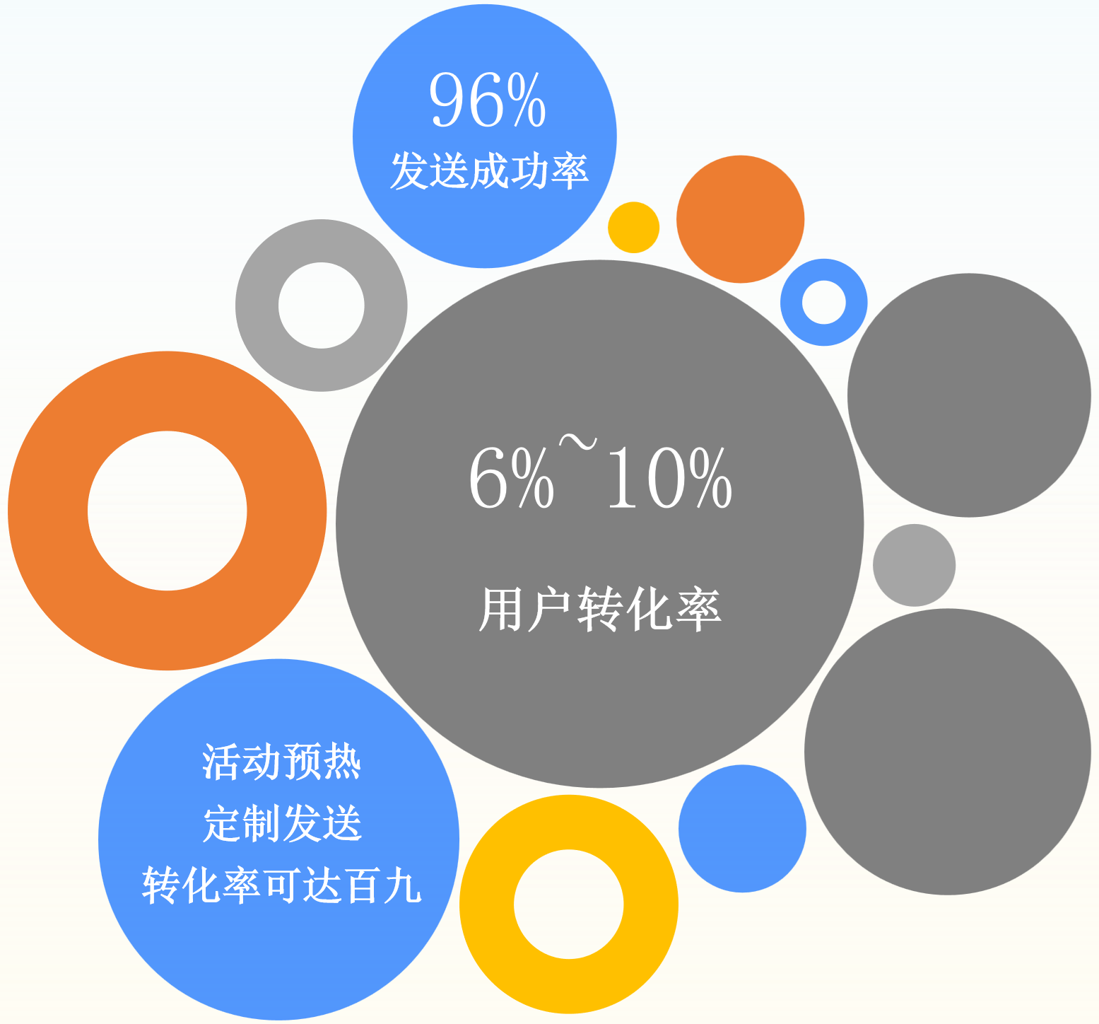 国际游戏用户