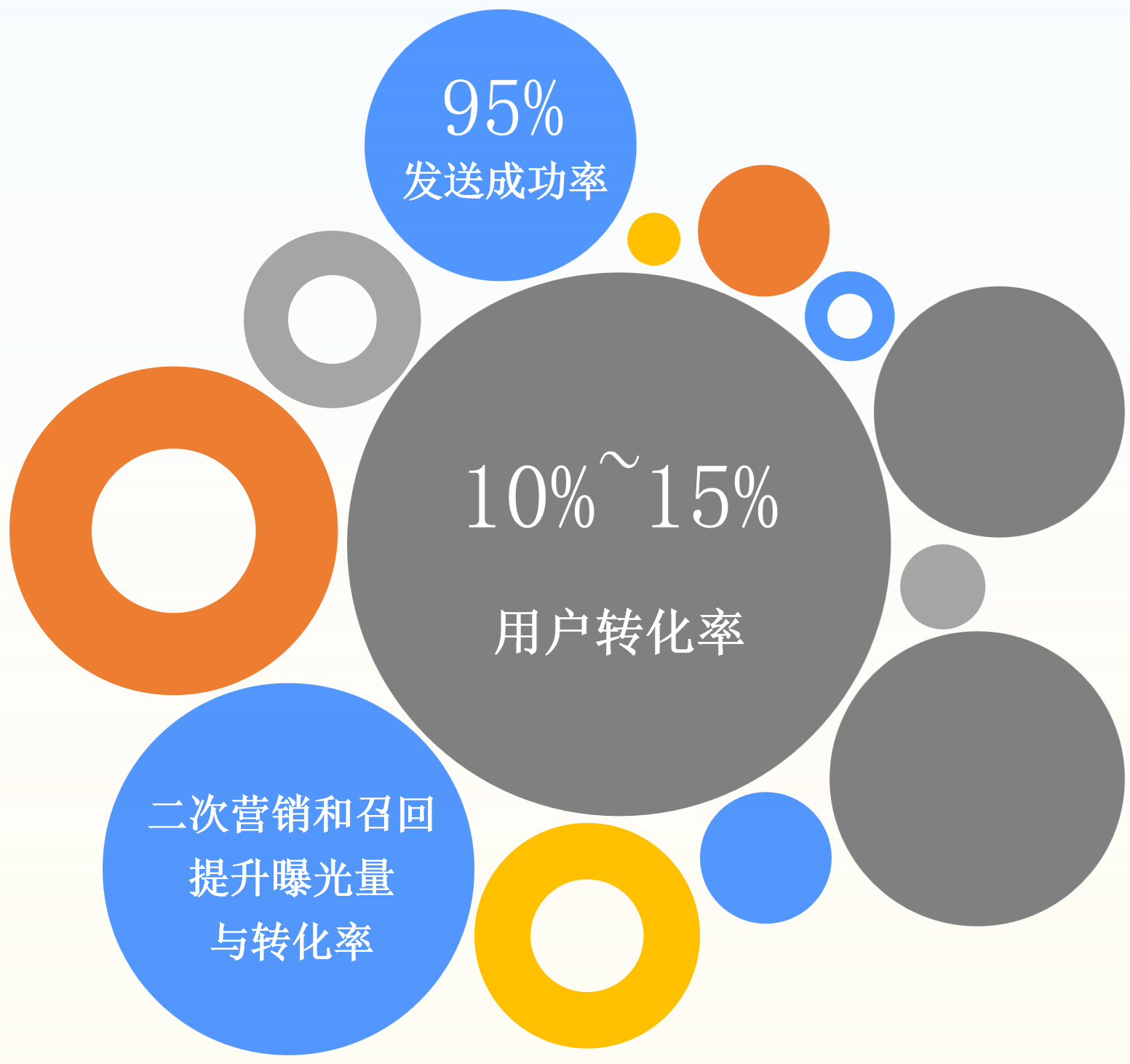 国际金融客户