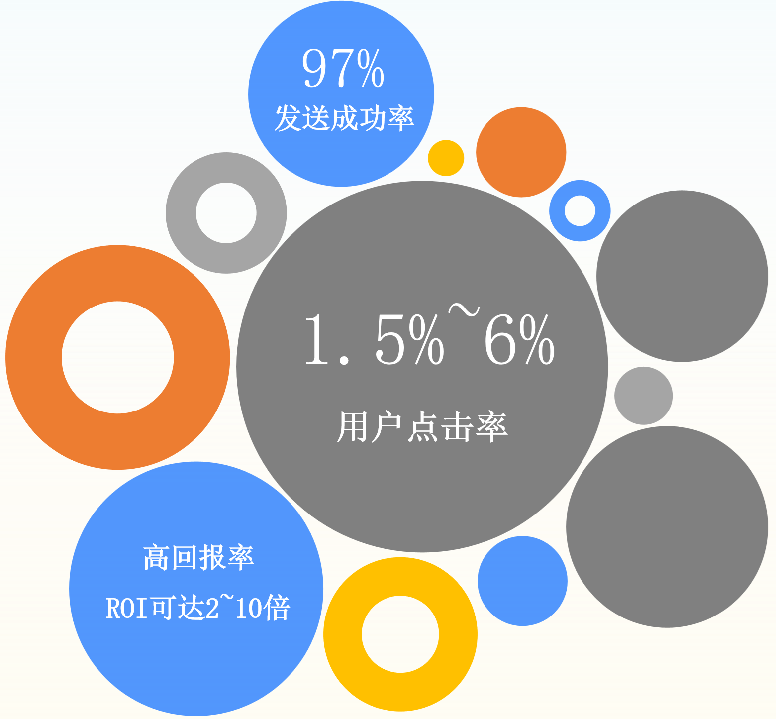 跨境电商用户