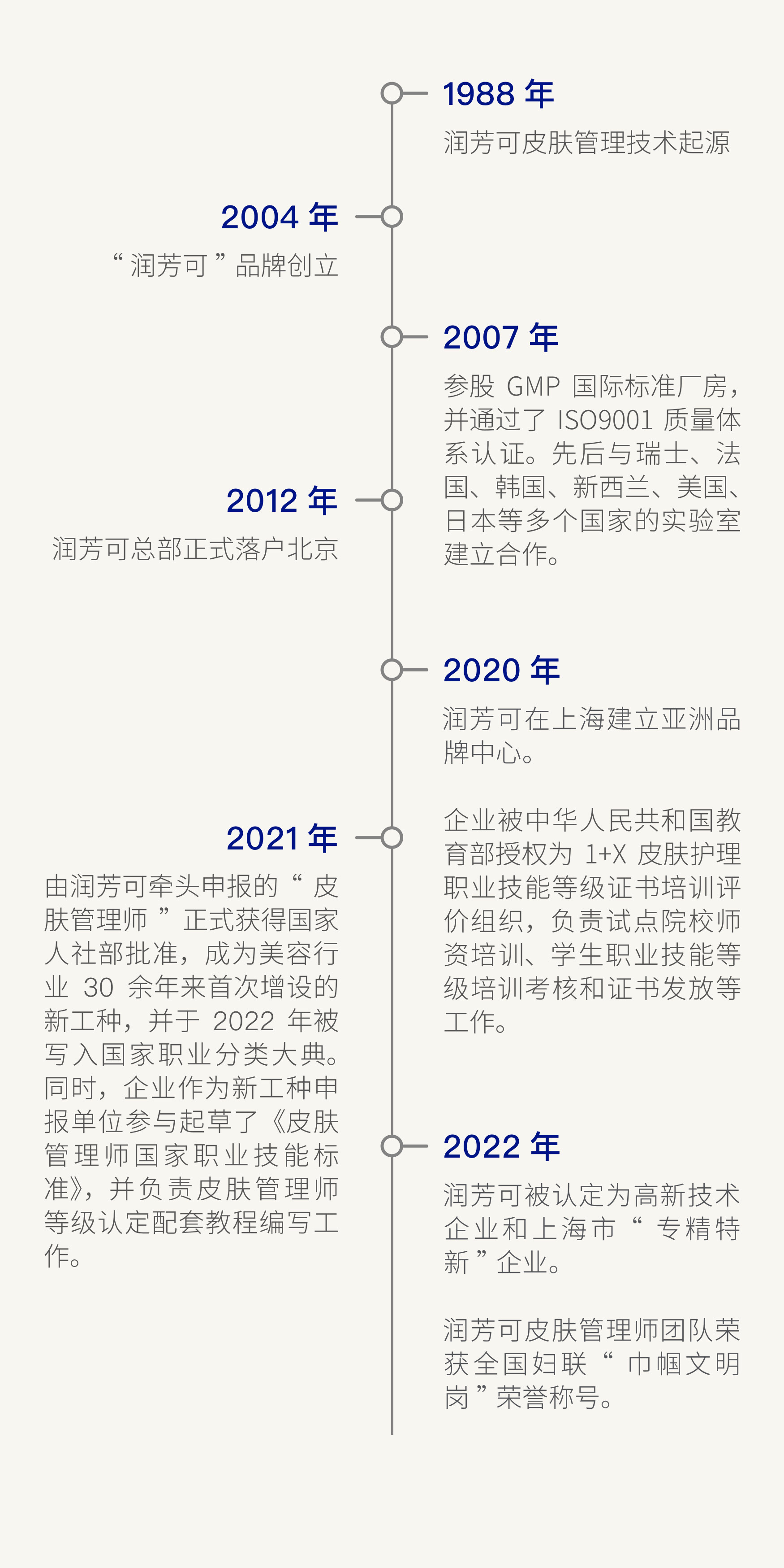 描述