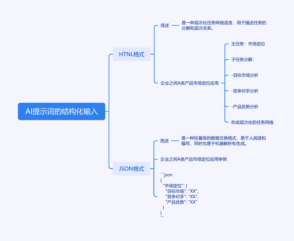 AI结构化提示词04