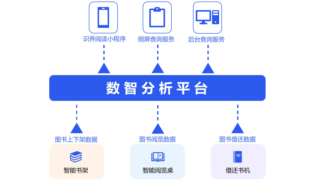 描述