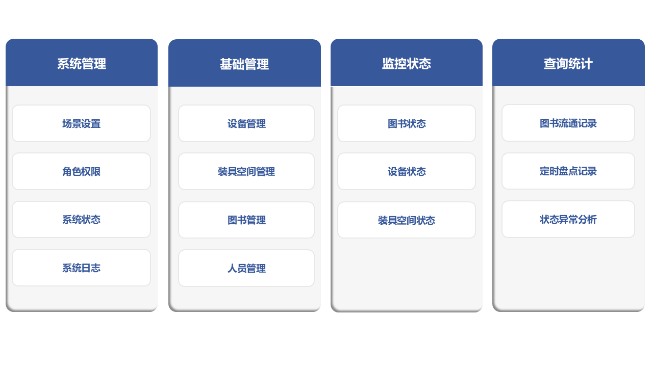 描述