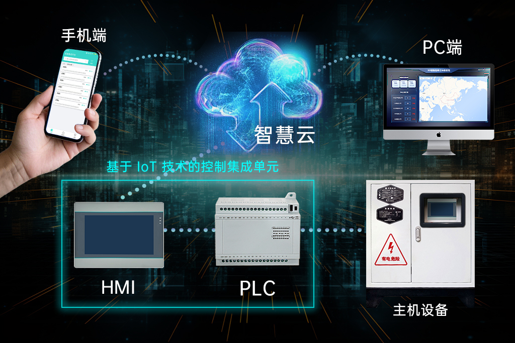 云智互联，雾启新篇：IoT 与云智能重塑雾森设备智慧未来