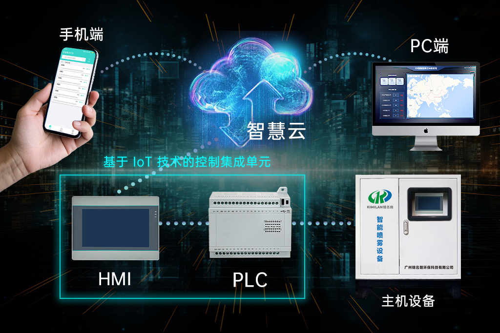 IOT设备+云智能_20250704_17515928924483520