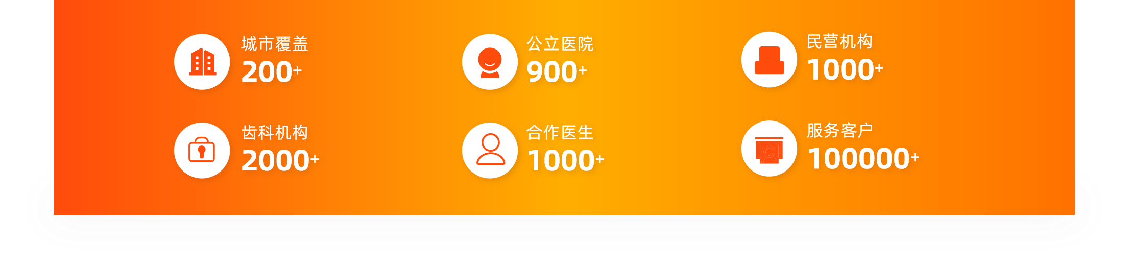 描述