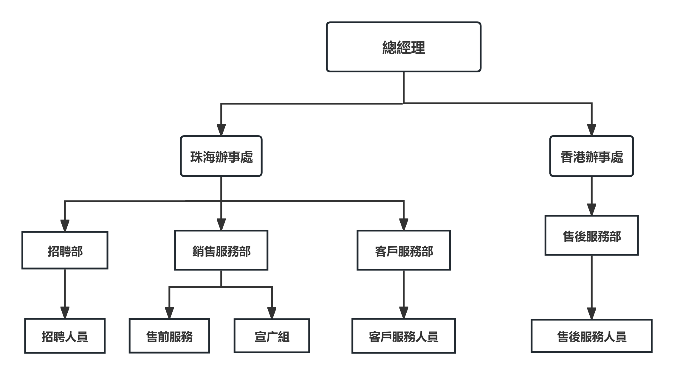 開年在港勞工累計突破3000名