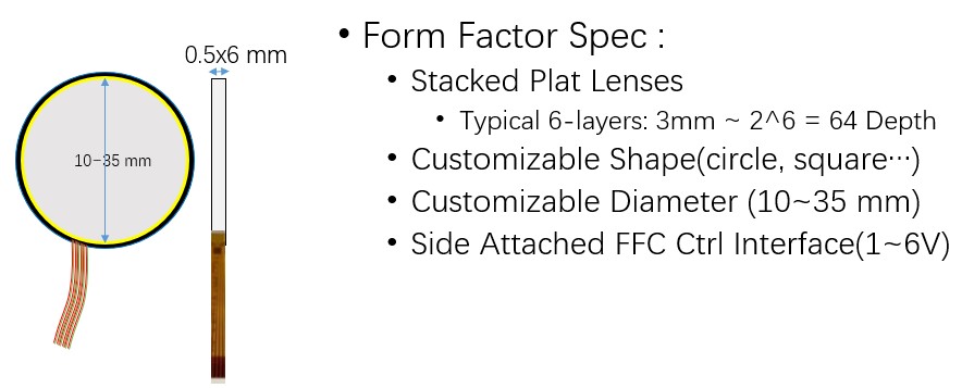 离散电子变焦透镜模组