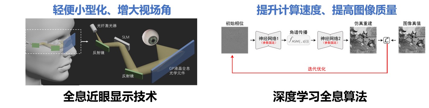 小型化计算全息显示系统