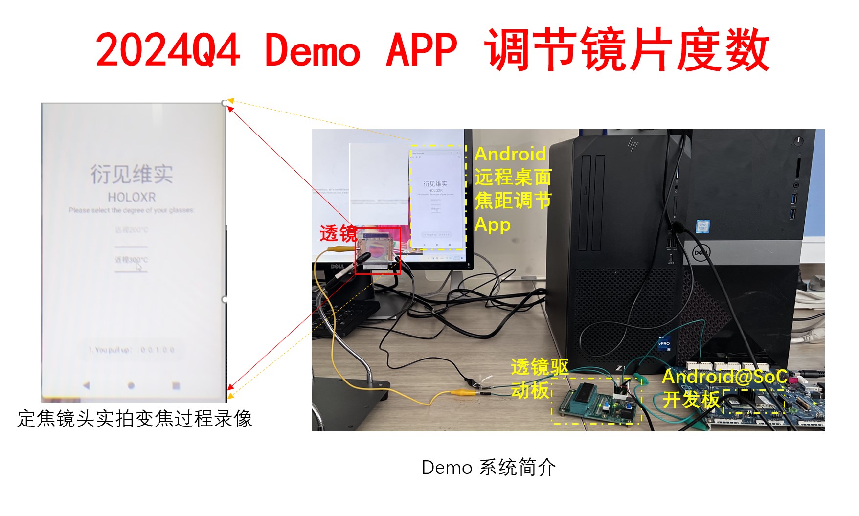 APP控制电子变焦透镜与原型机系统
