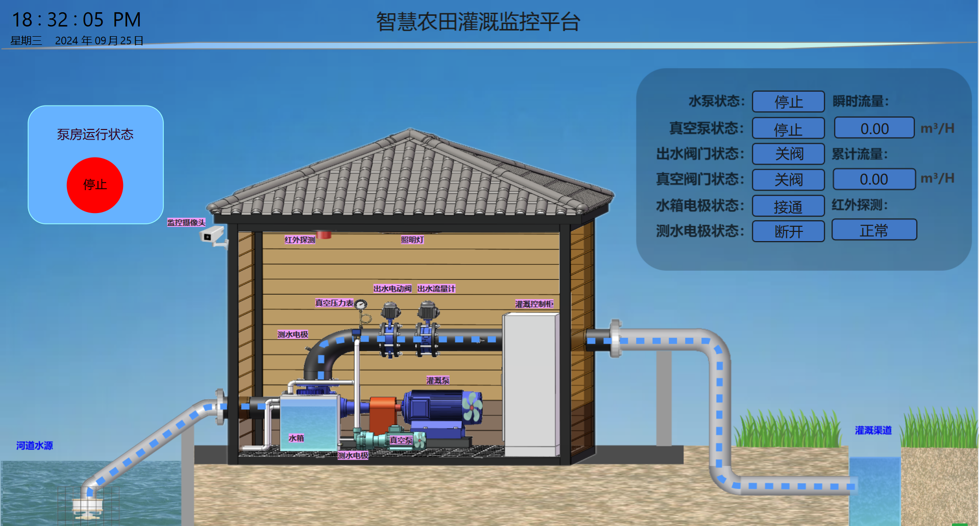 智慧农业农田灌溉节水解决方案