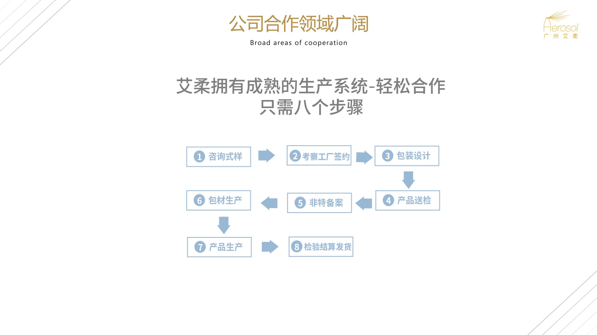 广州艾柔生物科技有限公司介绍2407-7