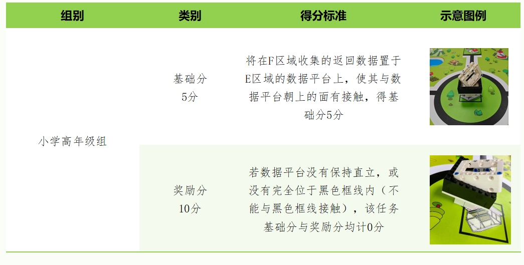 描述