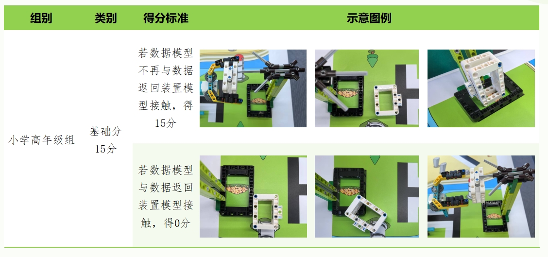 描述