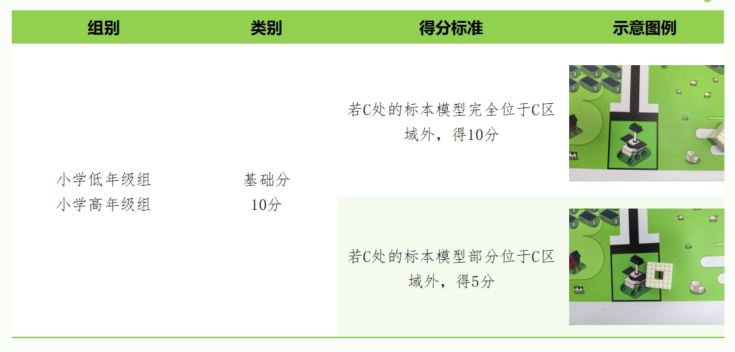 描述