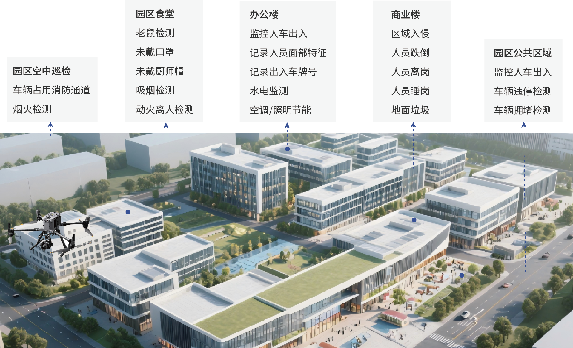 描述