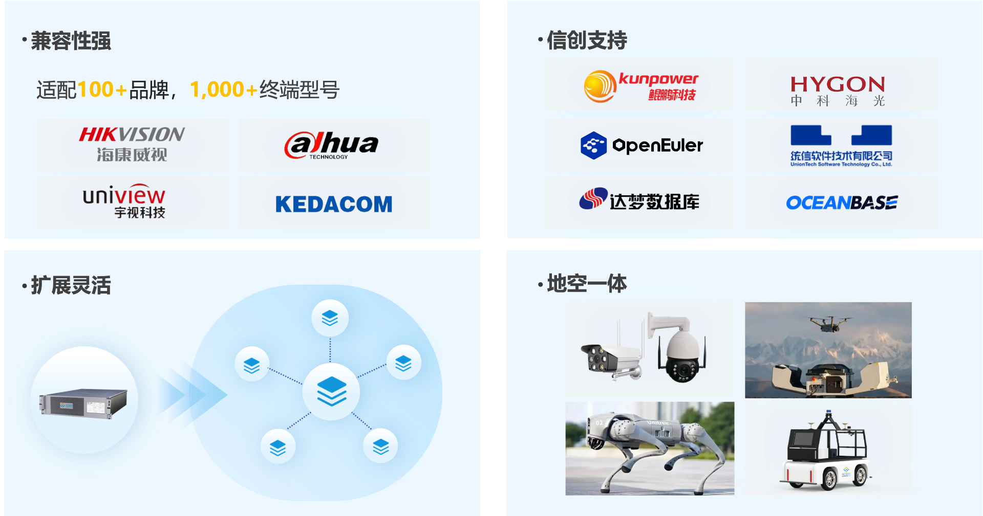描述