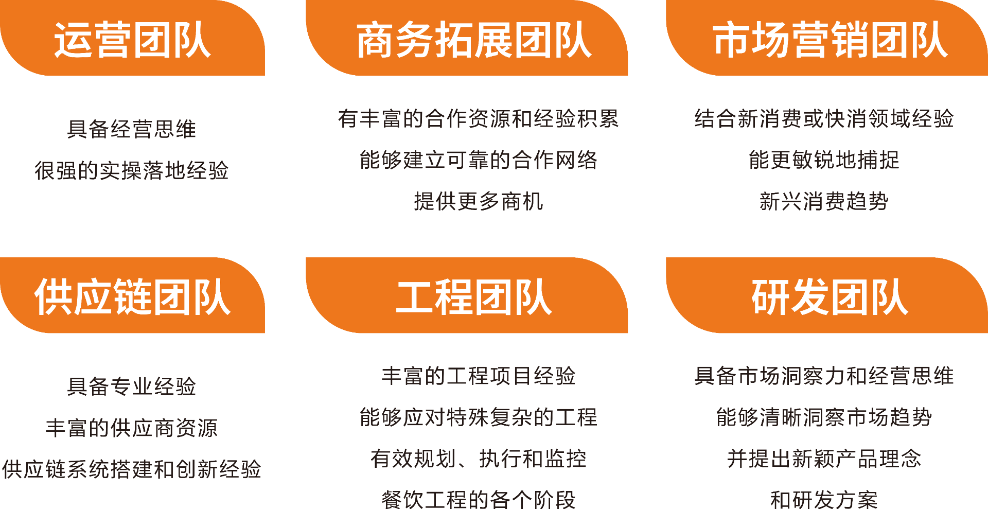 描述