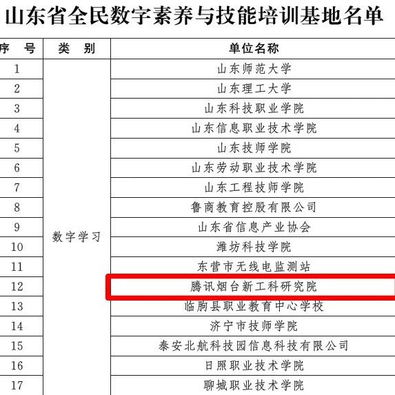 研究院成功入选山...