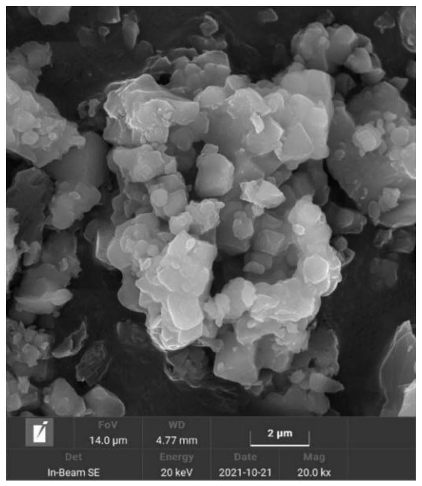Lithium Compensation Additives  LFO