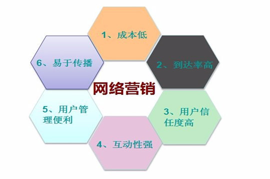西安网络推广 西安网络推广
