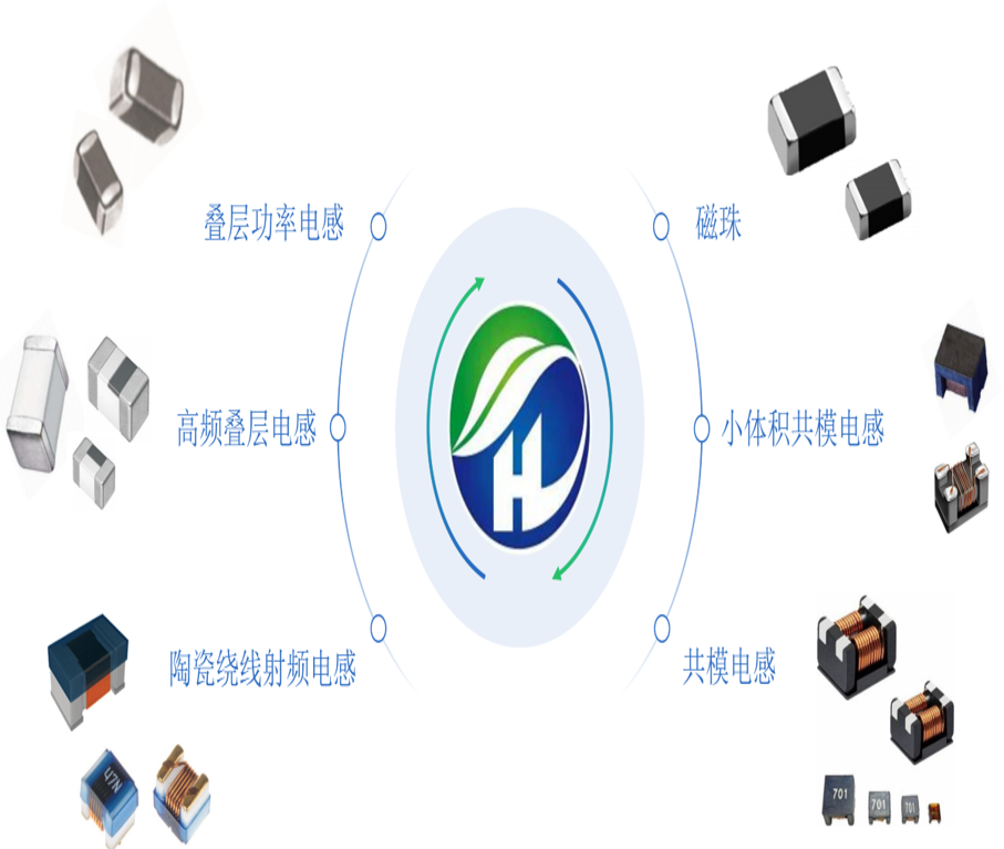 描述