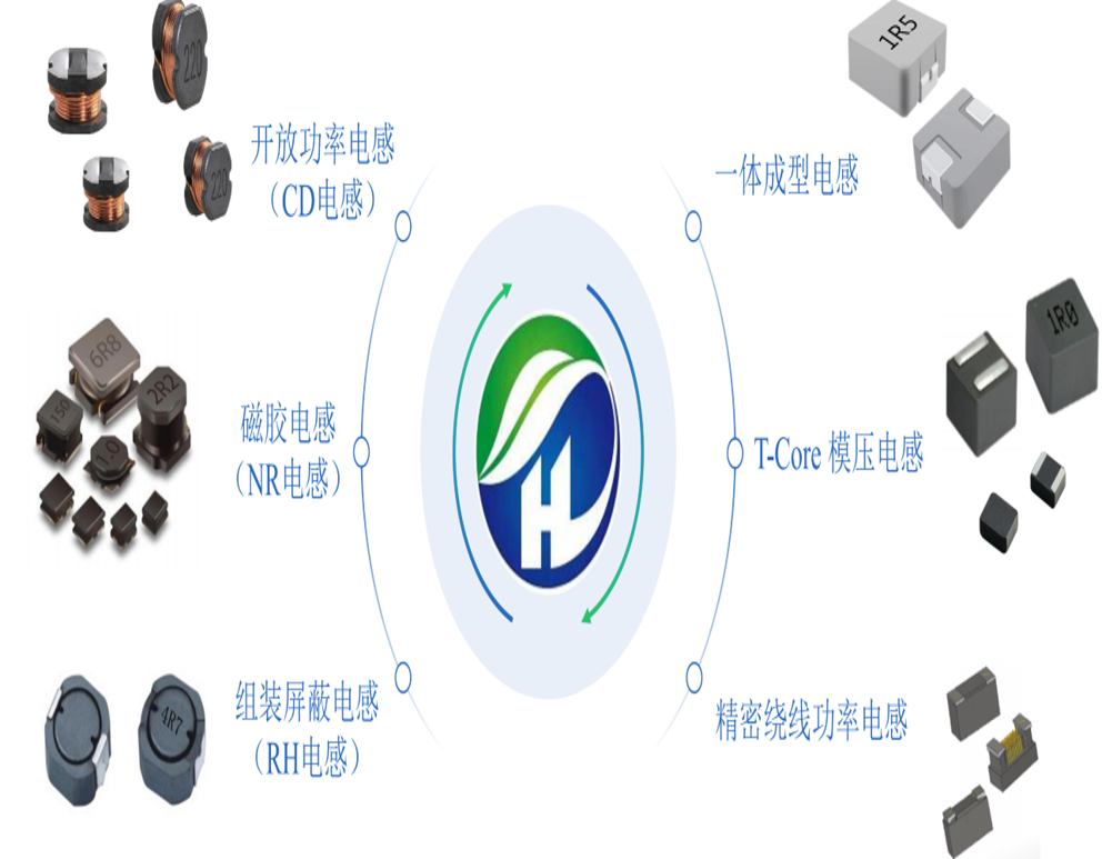 描述