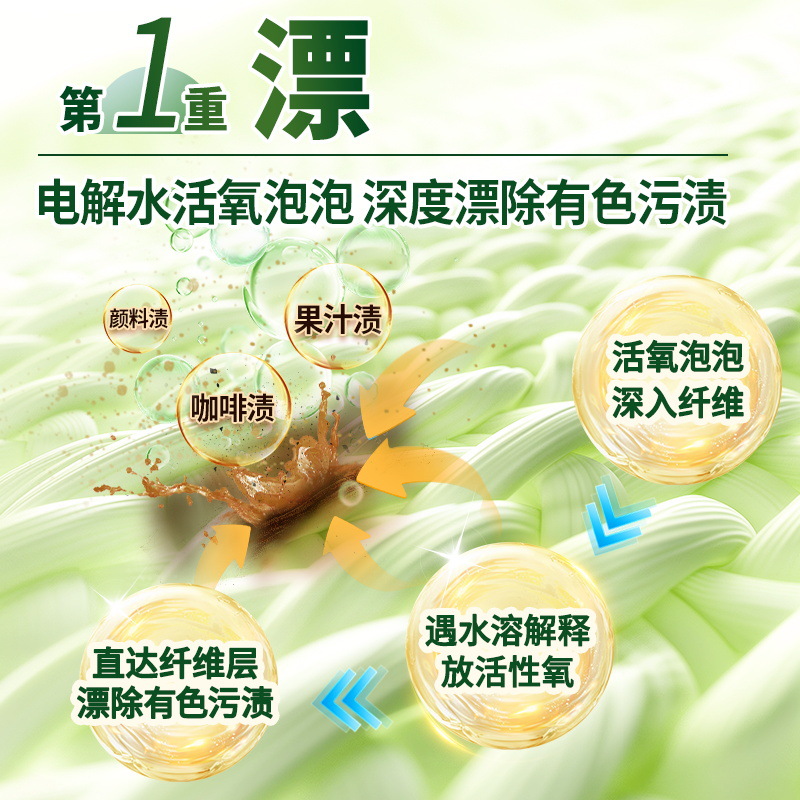 描述