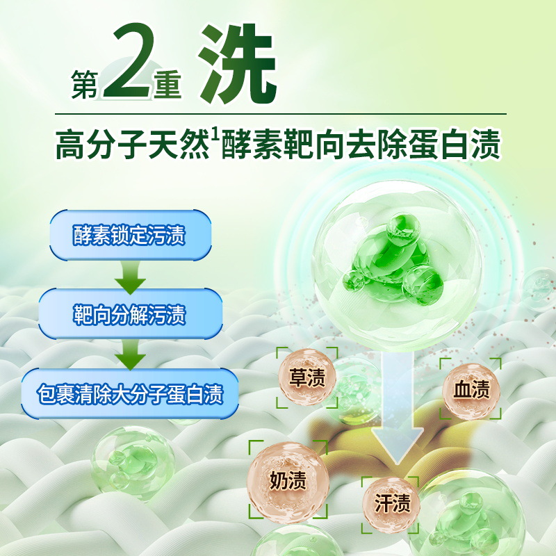 描述